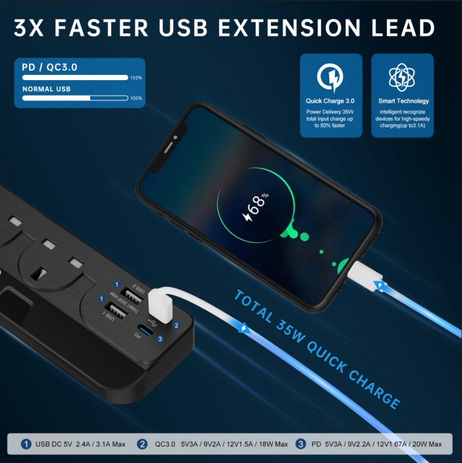 J Elektro 35W PD Output, 35W 5 Gang Extension Lead with USB Slots, Power Strip, Black