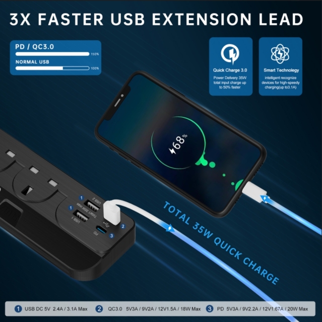J Elektro 35W PD Output, 35W 5 Gang Extension Lead with USB Slots, Power Strip, Black