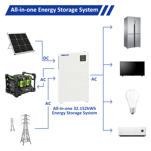 RND Residential Energy Storage K32