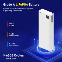 RND Residential Energy Storage K32