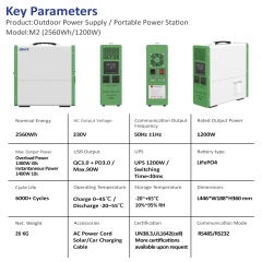 RND Portable Power Station M2