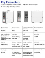 RND Portable Power Station M1