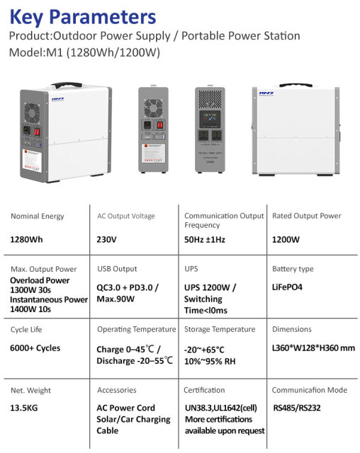 RND Portable Power Station M1