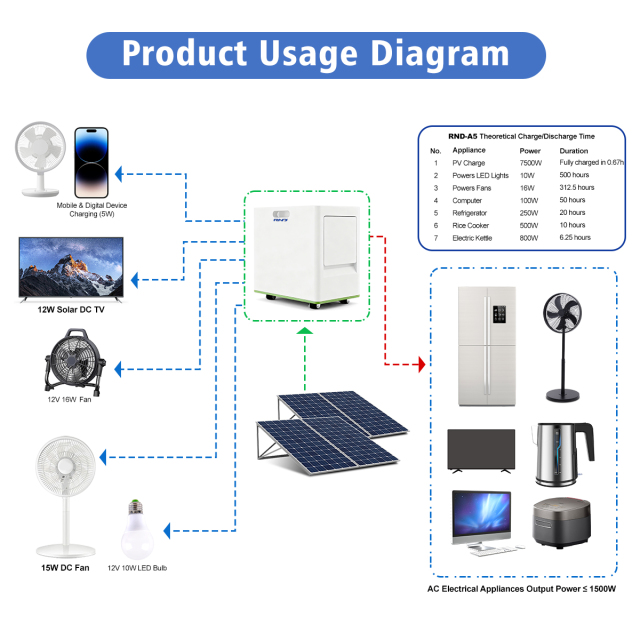 RND Residential Energy Storage A5