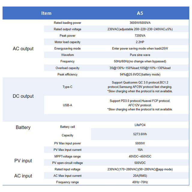 RND Residential Energy Storage A5
