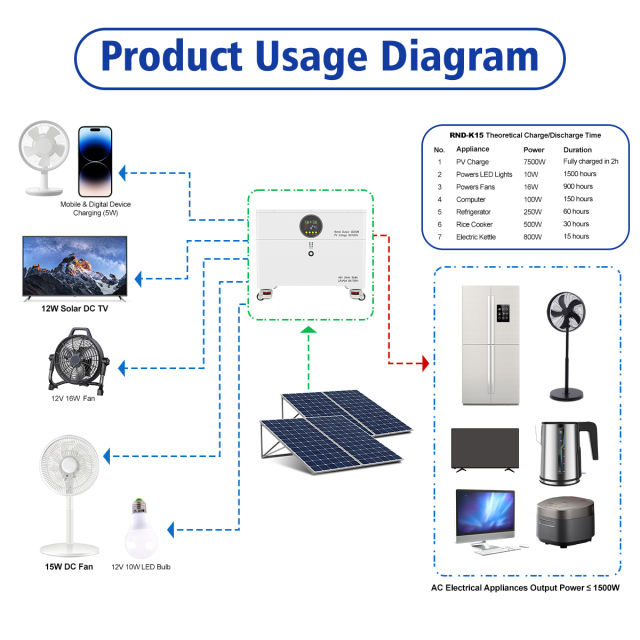 RND-K15 15kWh All-in-One Home Energy Storage | 48V 12kW High Power