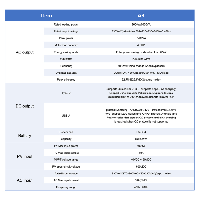 RND Household energy storage A8