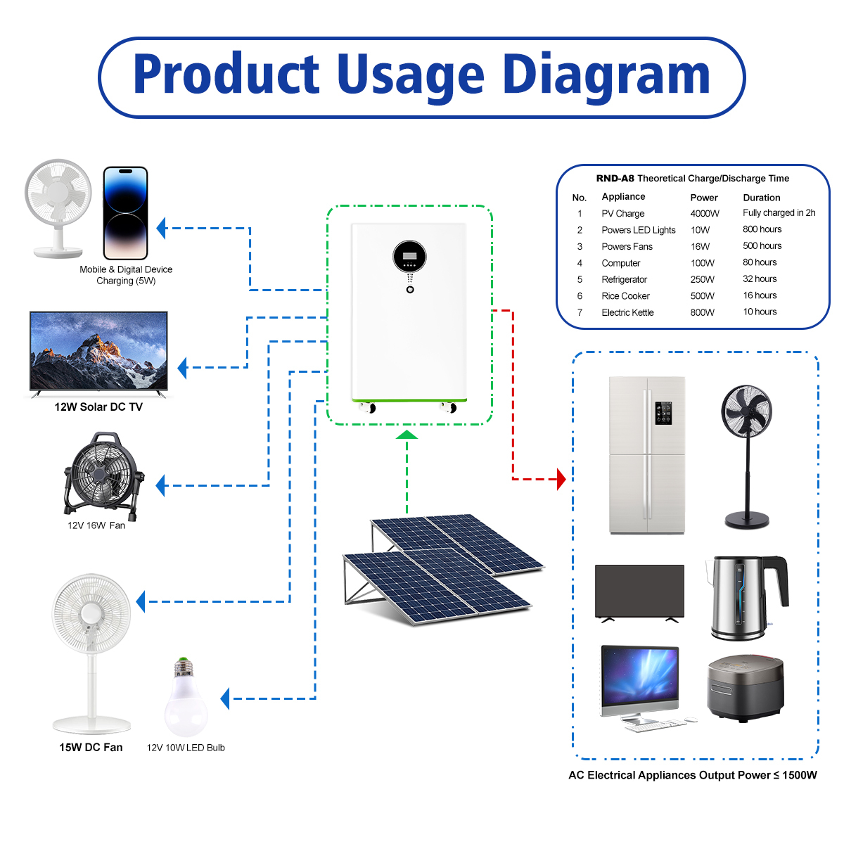 RND Household energy storage A8