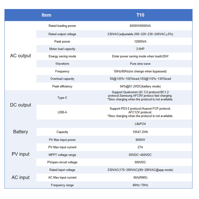 RND-T10 10kWh 51.2V Movable Solar Battery | 6kW Inverter | 206Ah LFP