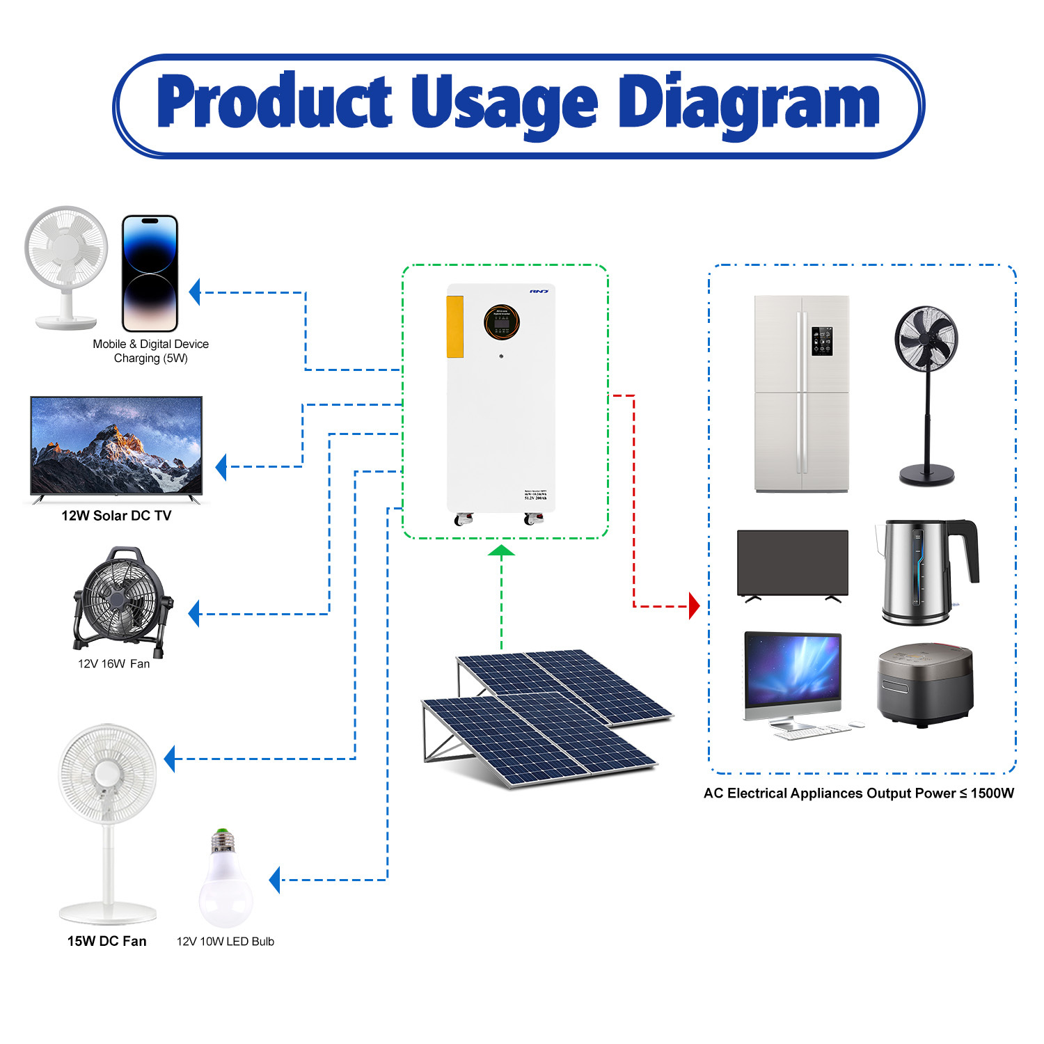 10.24kWh Residential Solar Energy Storage System | All-in-One LiFePO4 Battery RND-E10