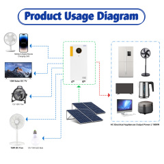 10.24kWh Residential Solar Energy Storage System | All-in-One LiFePO4 Battery RND-E10