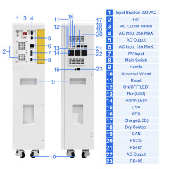 10.24kWh Residential Solar Energy Storage System | All-in-One LiFePO4 Battery RND-E10