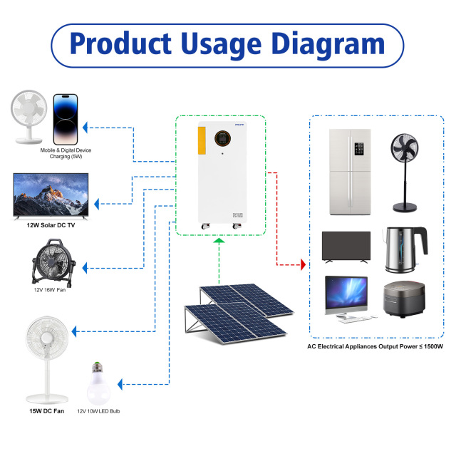 16kWh Home Battery Energy Storage System | LiFePO4 Solar Backup Battery RND-E16
