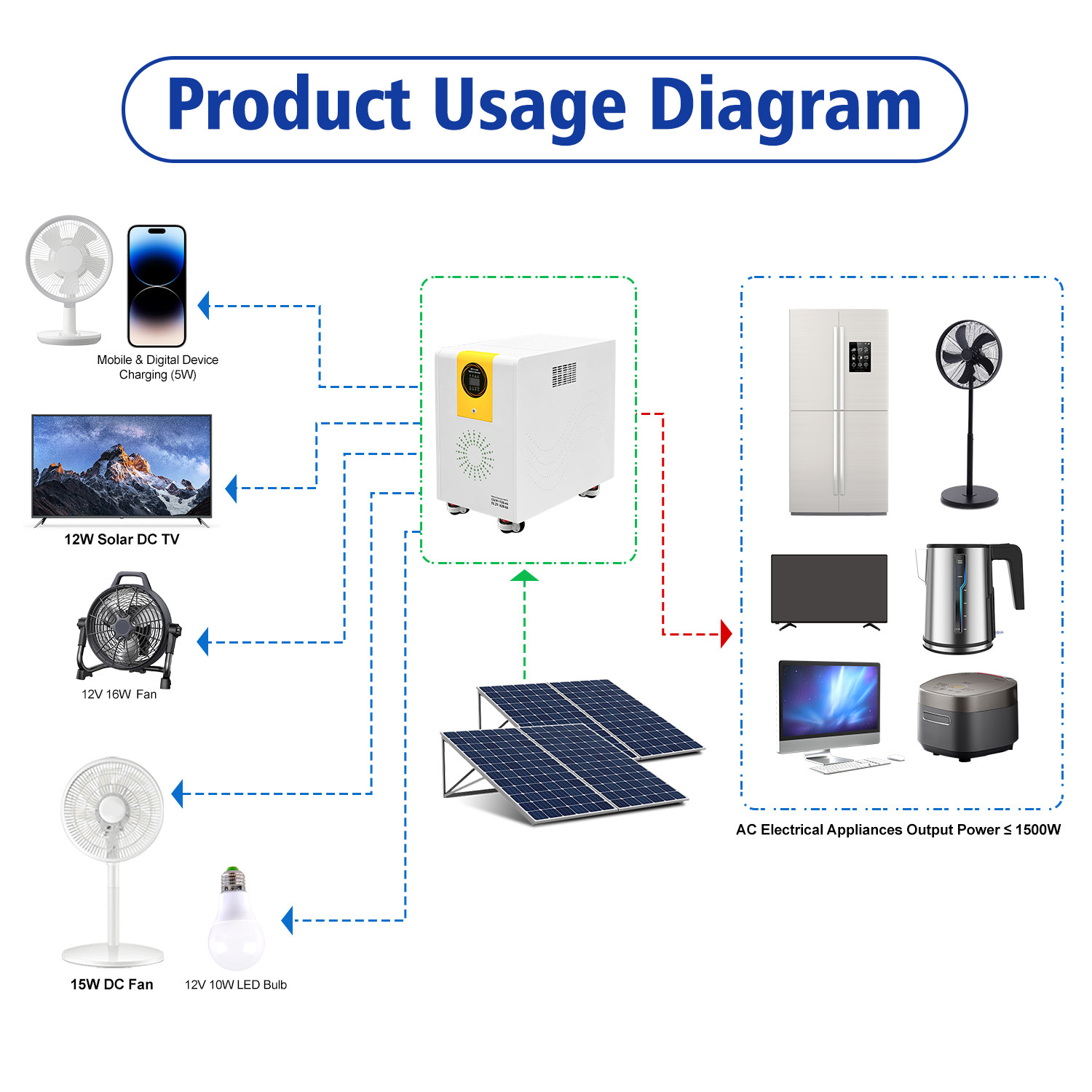 32kWh All-in-One Residential Energy Storage System | LiFePO4 Backup Battery  RND-E32