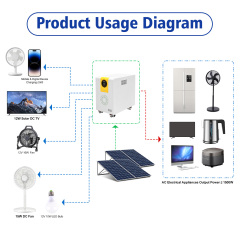 32kWh All-in-One Residential Energy Storage System | LiFePO4 Backup Battery  RND-E32