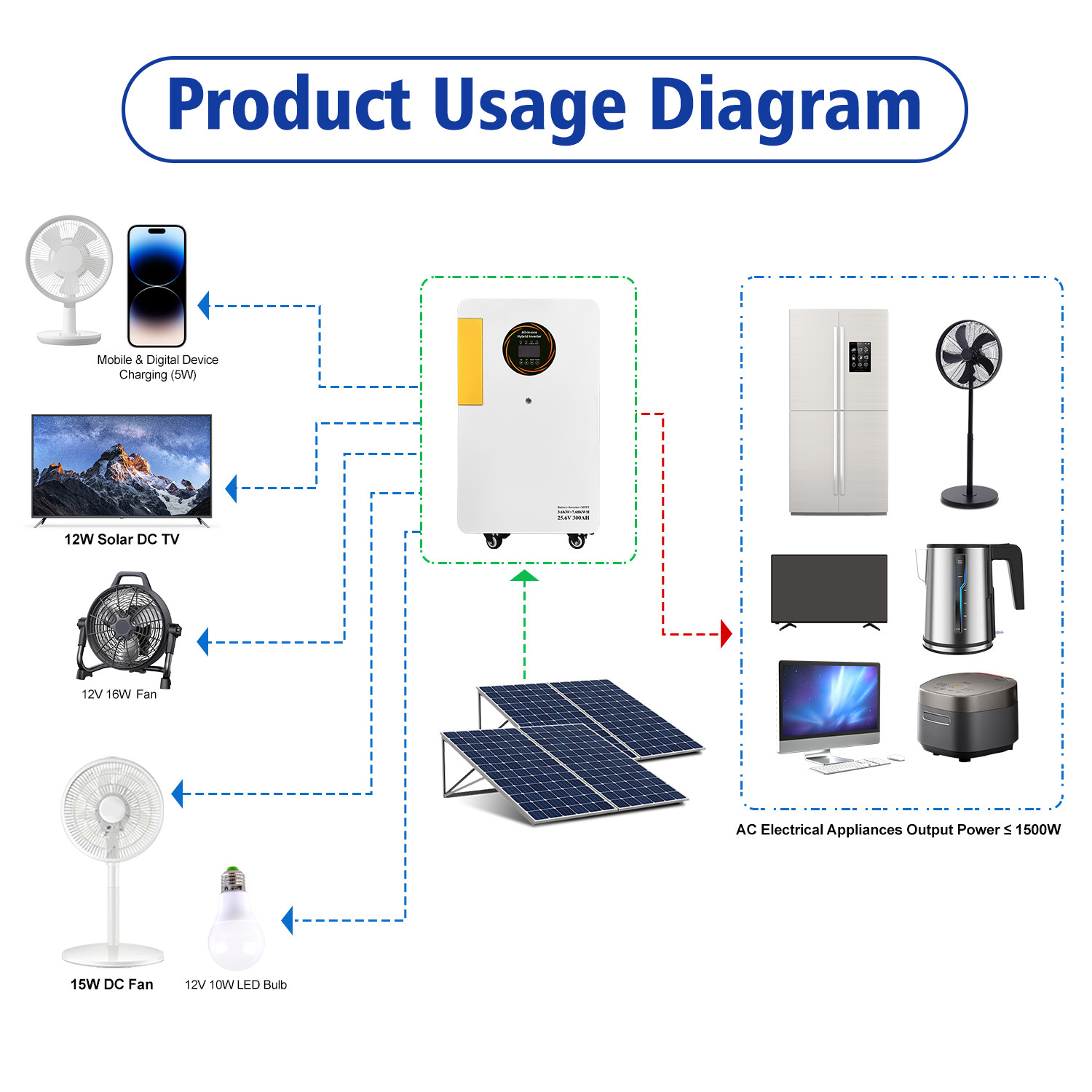 7.68kWh All-in-One Home Energy Storage System | LiFePO4 Solar Battery RND-E8