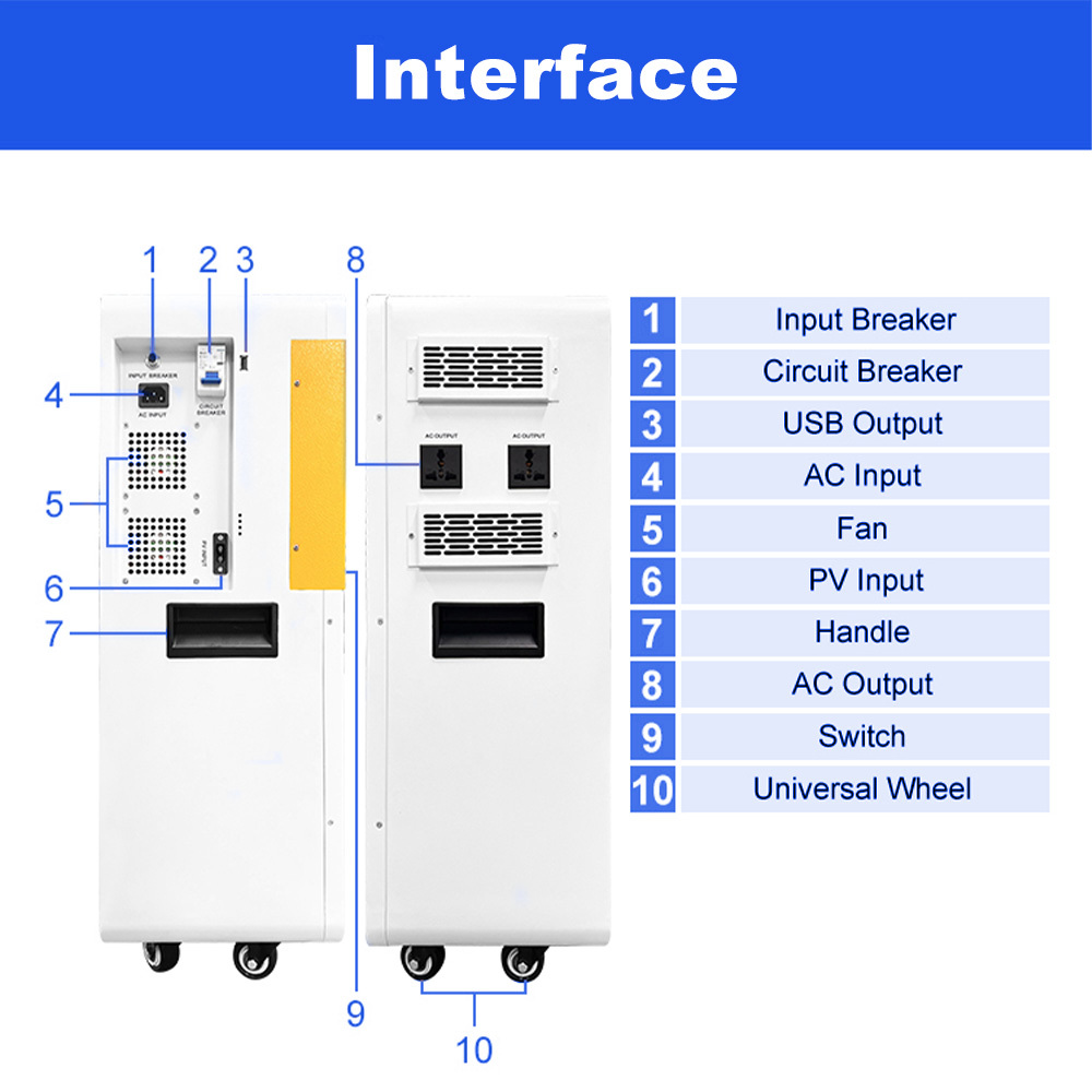 7.68kWh All-in-One Home Energy Storage System | LiFePO4 Solar Battery RND-E8