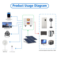 11.52kWh All in One Home Energy Storage System with LiFePO4 Battery and 3.6kW Inverter RND-N12