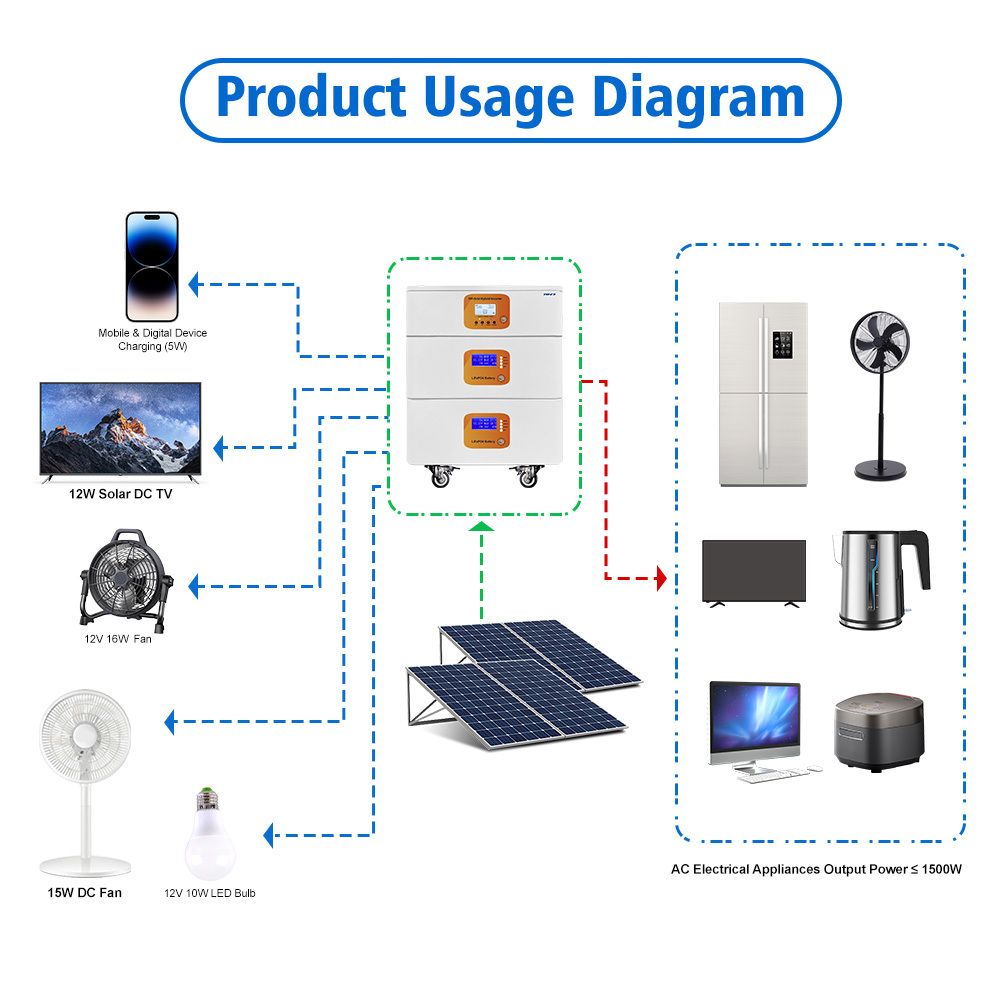 7.68kWh All in One Home Energy Storage System with LiFePO4 Battery and 3.6kW Inverter RND-N8