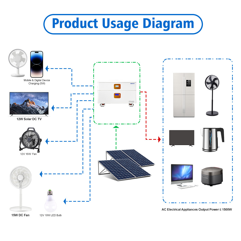 15.36kWh All in One Home Energy Storage System with LiFePO4 Battery and 12kW Hybrid Inverter RND-N15