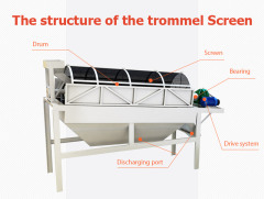 Trommel Screen