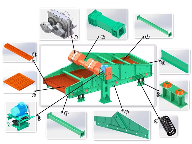 LKLB-I Large Wet Classification Screen (Linear Screen)