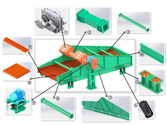 LKLB-I Large Wet Classification Screen (Linear Screen)