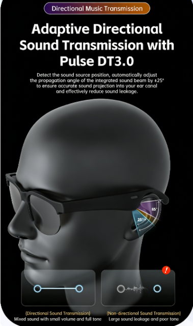 I0101 Smart Sunglasses with Open-Ear Wireless Earbuds, Bluetooth & AI Translator Universal Compatibility