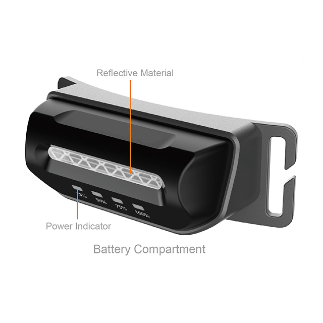High-Performance Rechargeable Headlight - Outdoor LED Headlamp with Sensor and COB Light