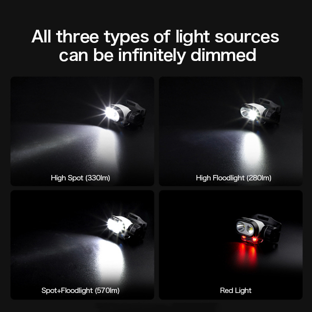 Durable & Rechargeable Headlamp for Outdoor Adventures: Adjustable Beam for Fishing, Running, and Night Hiking