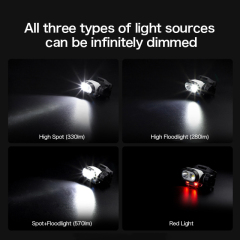 Durable & Rechargeable Headlamp for Outdoor Adventures: Adjustable Beam for Fishing, Running, and Night Hiking