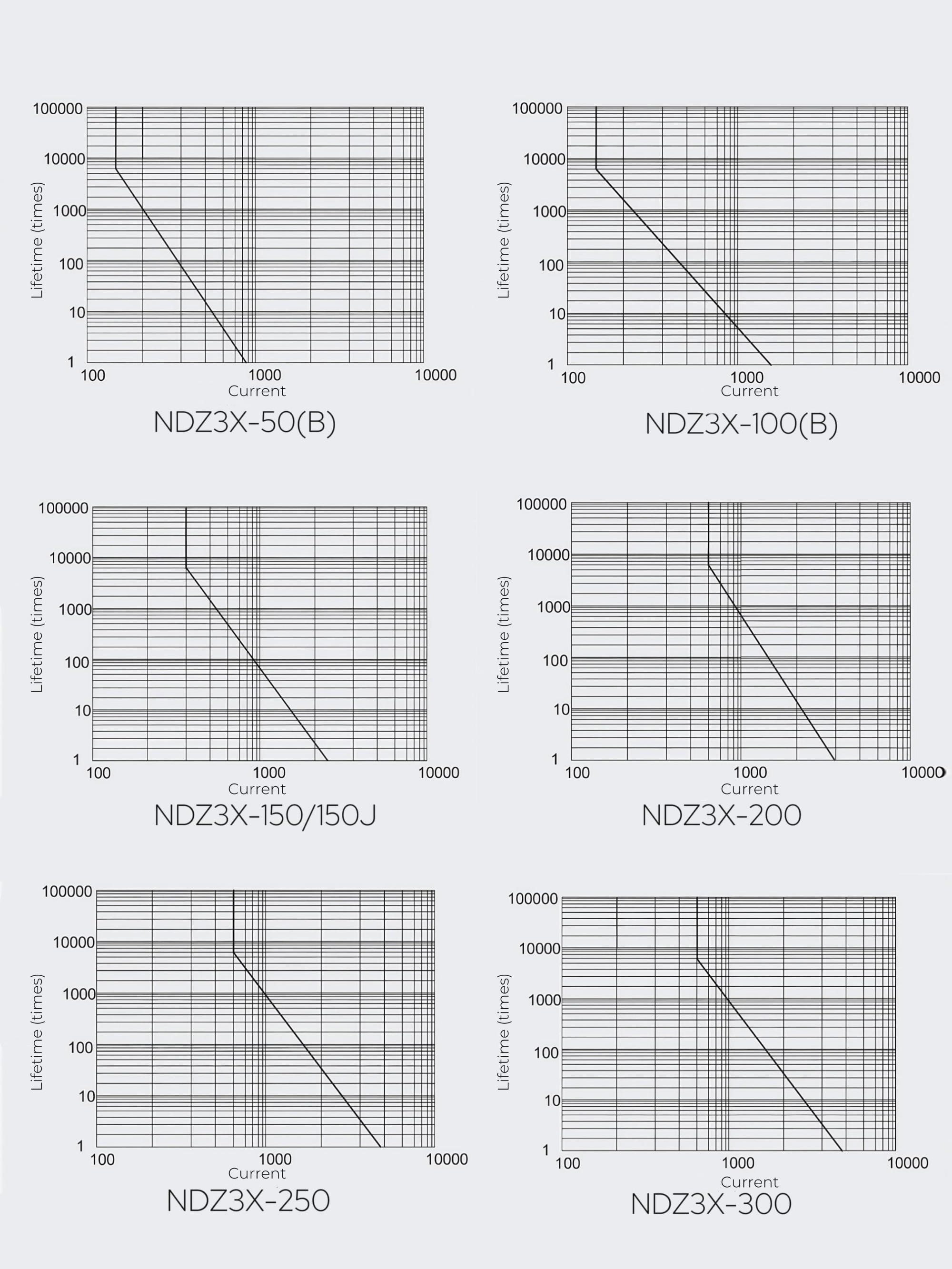 Electrical Life Line Chart