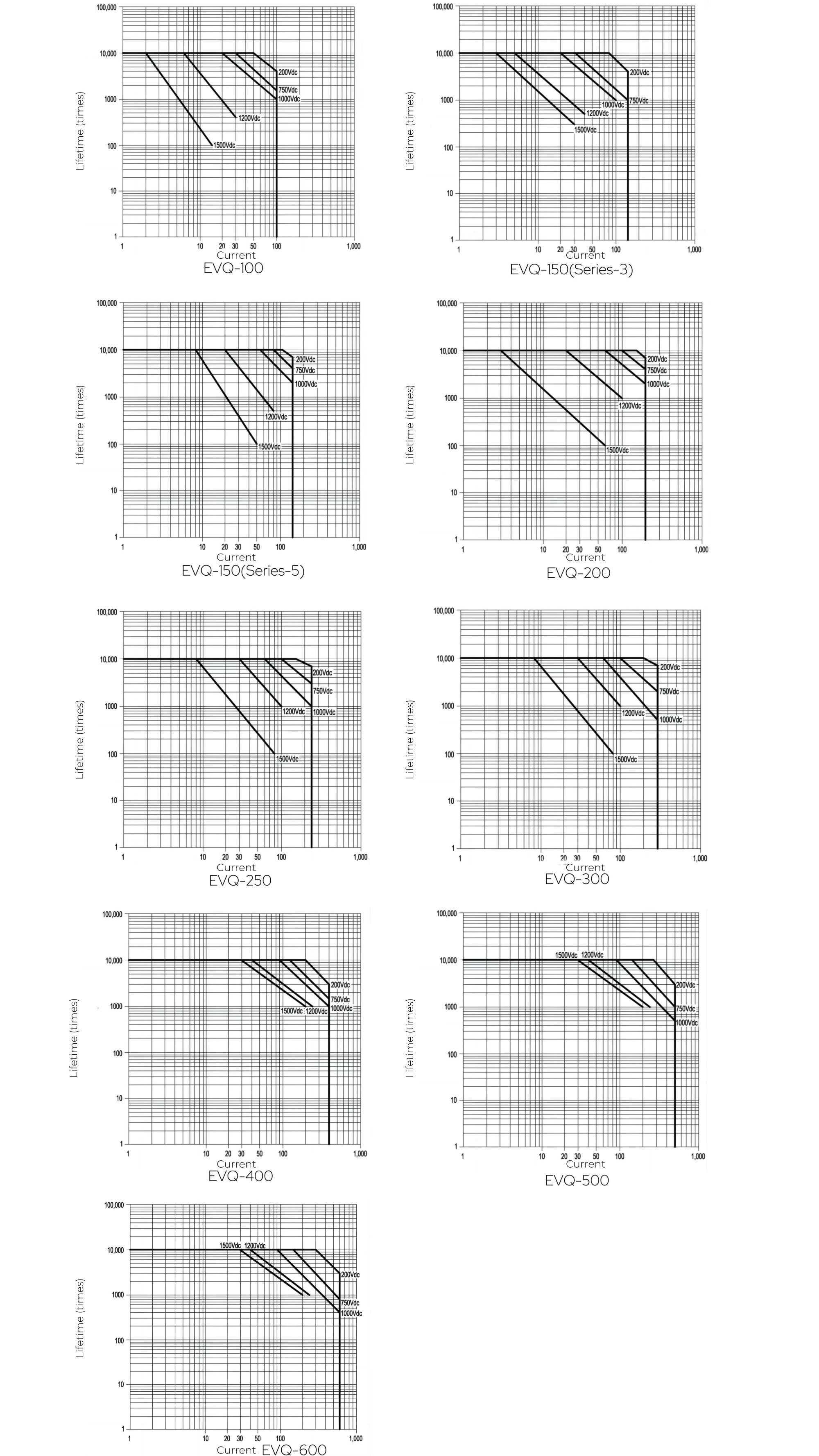 Electrical Life Line Chart