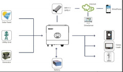 All in One Inverter and Lithium Battery Solar Inverter 1.2v Energy Storage System
