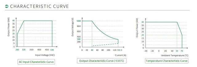 New Energy Power Supply 20000A Series Three-Phase 380Vac 40KW Suitable for Forklifts and Industrial Control