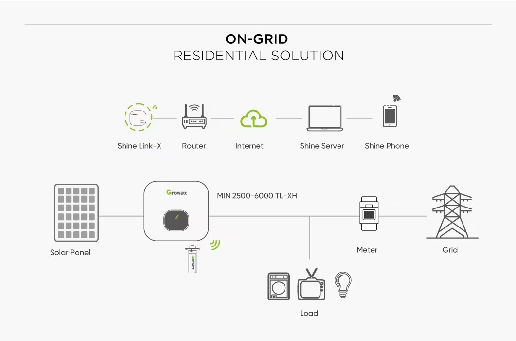 On Grid 125KW 136KW 150KW Growatt Solar Inverter 3 Phase 480V