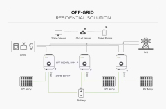 Growatt Smart Three Phase DC/AC Energy Manager