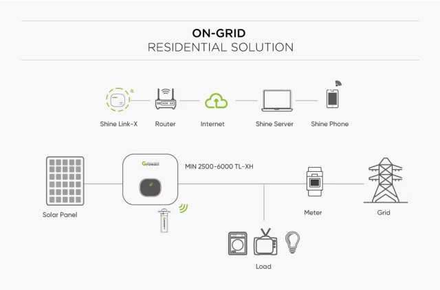 Growatt Smart Three Phase DC/AC Energy Manager