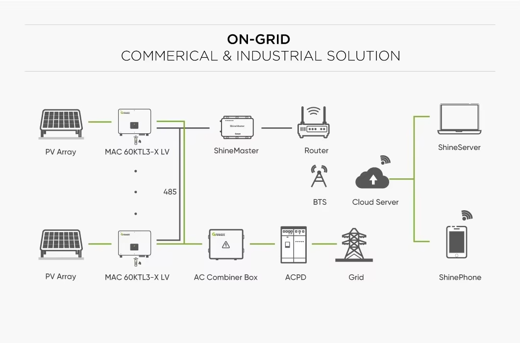 On Grid 125KW 136KW 150KW Growatt Solar Inverter 3 Phase 480V