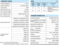 HFE82V-1000 HONGFA High Voltage DC Contactor 1000V 1200V 1000A 24V DC 12V DC 2 Phase 1500kW Max Switching Power