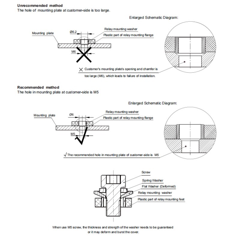 HFE85P-150 HONGFA High Voltage DC Contactor 1000V 150A