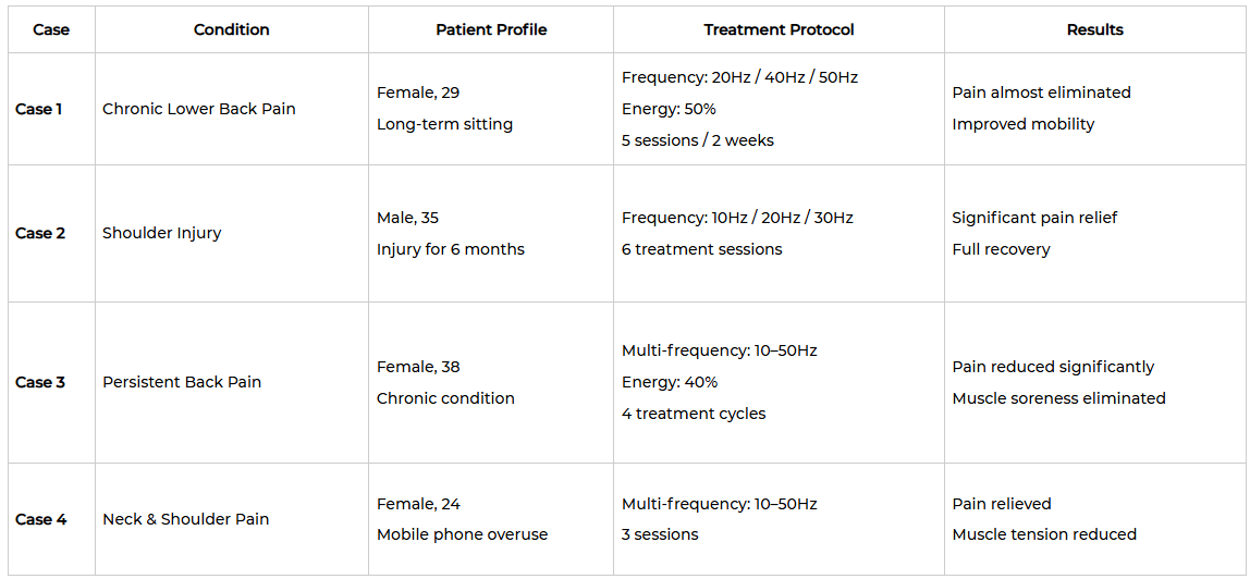 magnetotherapy clinical case result