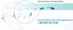 Danish Seine Net,Danish Seine Net Manufacturer | Custom Commercial Fishing Net,PLFISHERY