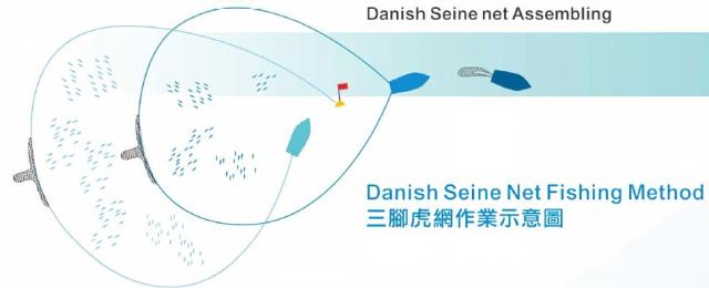 Danish Seine Net,Danish Seine Net Manufacturer | Custom Commercial Fishing Net,PLFISHERY