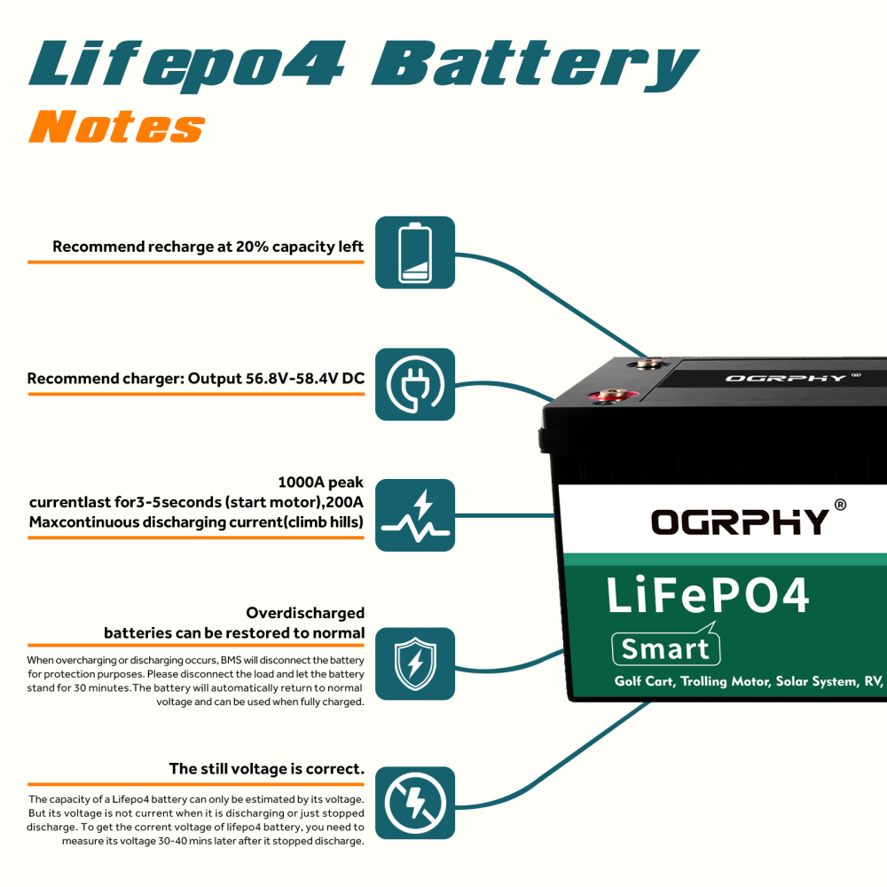 48V Lithium Battery Golf Cart 48 Volt 100Ah LiFePO4 Batteries Kit, Golf Cart Accessories, Includes 200A Bluetooth BMS,LCD Display and Charger, 51.2V Pack for Ebike Truck Trolling Motor etc.