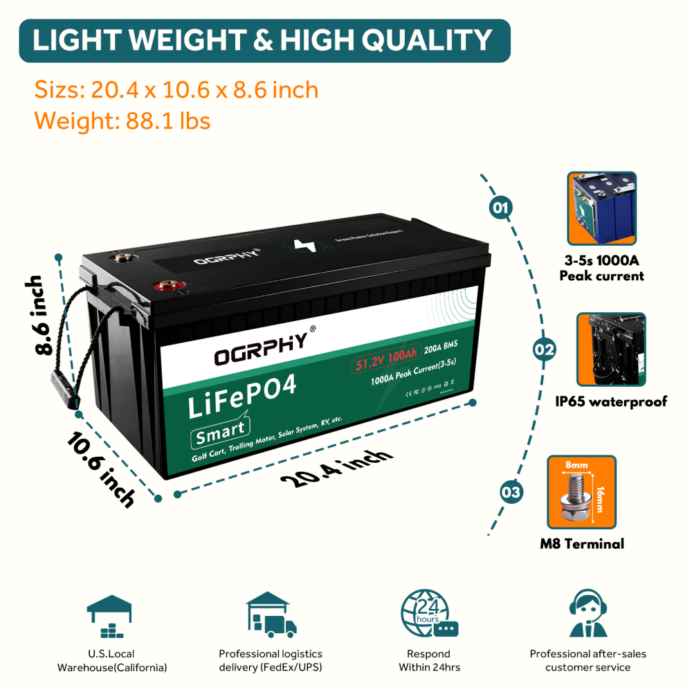 48V Lithium Battery Golf Cart 48 Volt 100Ah LiFePO4 Batteries Kit, Golf Cart Accessories, Includes 200A Bluetooth BMS,LCD Display and Charger, 51.2V Pack for Ebike Truck Trolling Motor etc.