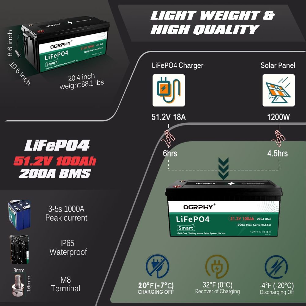 48V Lithium Battery Golf Cart 48 Volt 100Ah LiFePO4 Batteries Kit, Golf Cart Accessories, Includes 200A Bluetooth BMS,LCD Display and Charger, 51.2V Pack for Ebike Truck Trolling Motor etc.