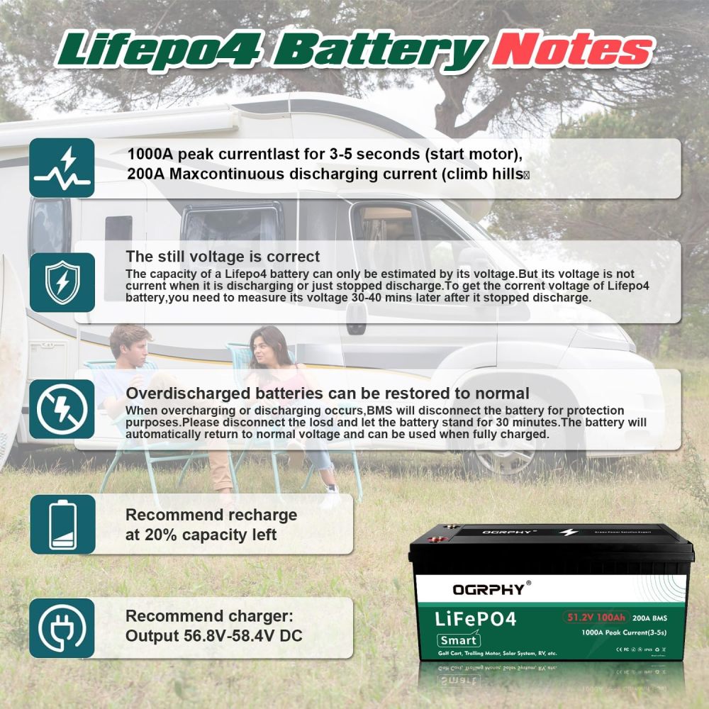 48V Lithium Battery Golf Cart 48 Volt 100Ah LiFePO4 Batteries Kit, Golf Cart Accessories, Includes 200A Bluetooth BMS,LCD Display and Charger, 51.2V Pack for Ebike Truck Trolling Motor etc.