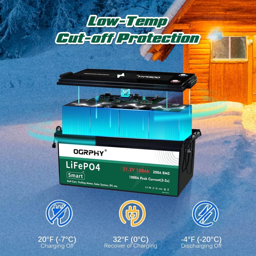 48V Lithium Battery Golf Cart 48 Volt 100Ah LiFePO4 Batteries Kit, Golf Cart Accessories, Includes 200A Bluetooth BMS,LCD Display and Charger, 51.2V Pack for Ebike Truck Trolling Motor etc.