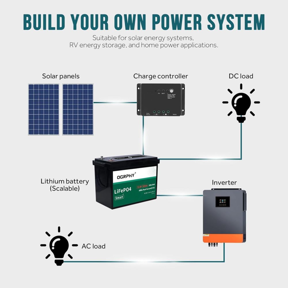 4096Wh 12V 320AH LiFePO4 RV Battery with Bluetooth and Low Temp Cut Off, Built in Smart 200A BMS Perfect for Camper, Trailer, Off-Grid and Solar System